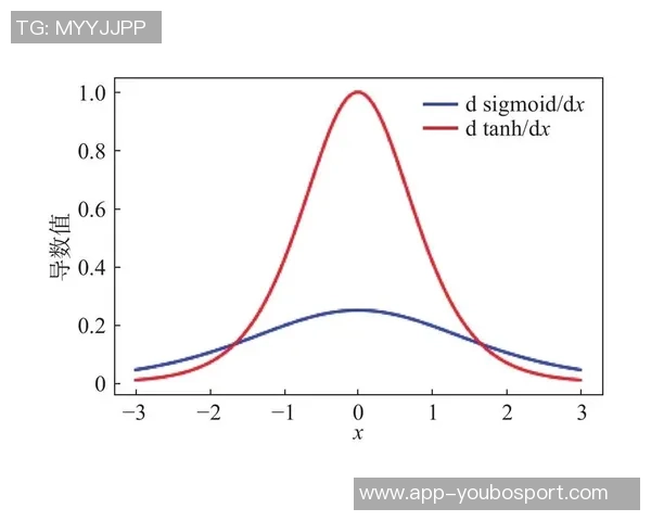 足球比赛中的严重犯规分析及其对比赛结果的影响探讨